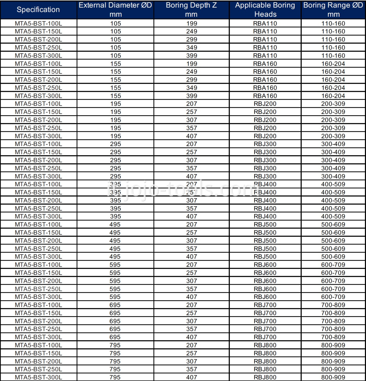 MTA5 BST RBARBJ Table-2